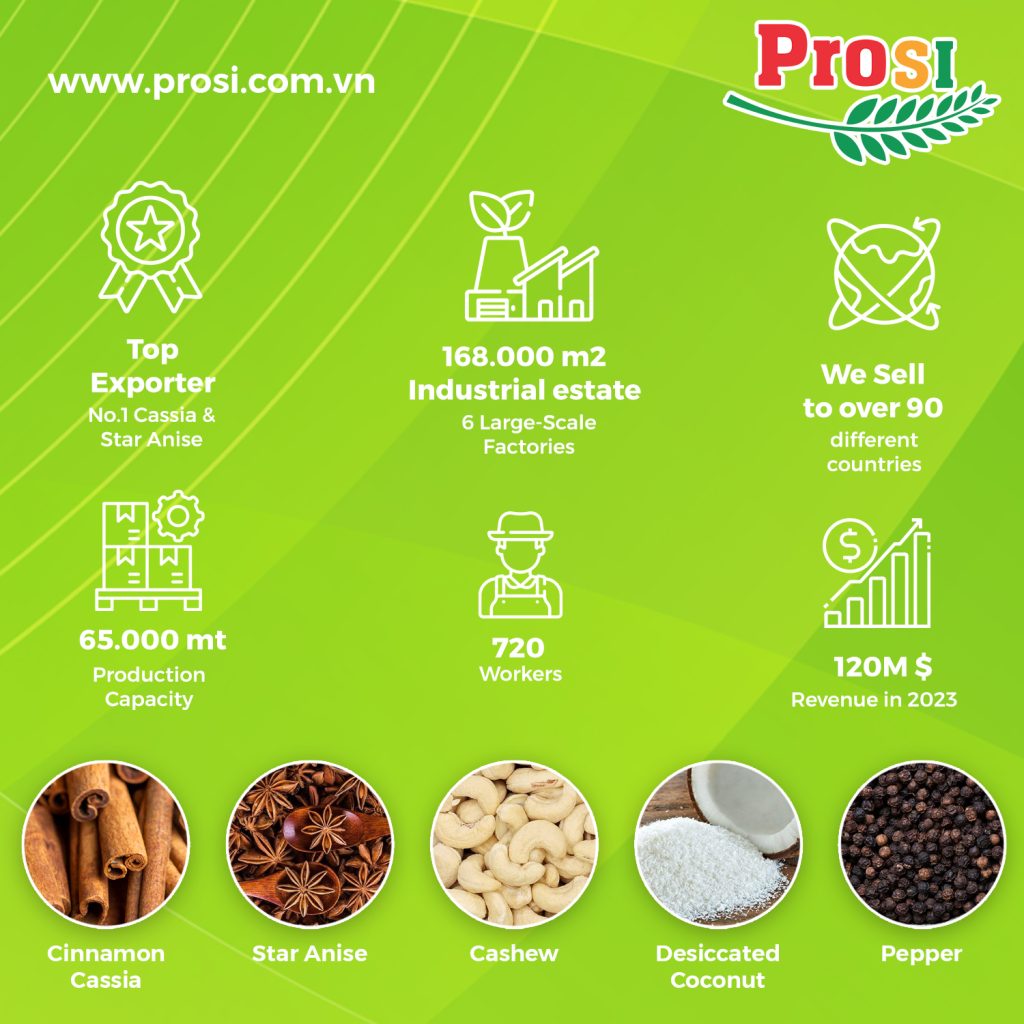 Prosi Thăng Long: Pioneering Vietnam’s Agricultural Export with Excellence and Innovation